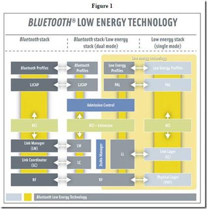 The Next Bluetooth Wave: High Speed & Low Energy Technology